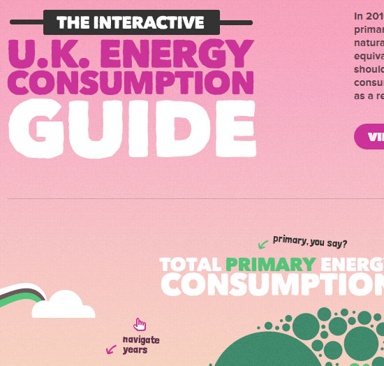 The Interactive UK Consumption Giude