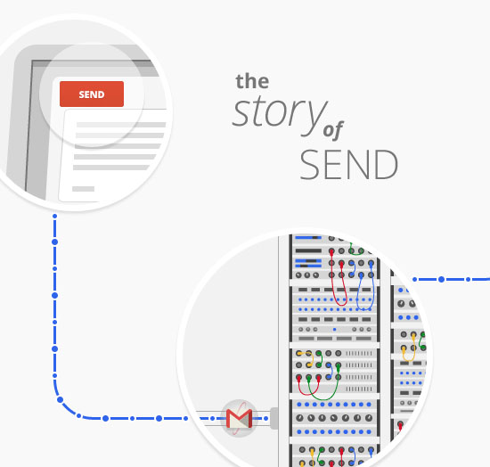 Google - Story of Send