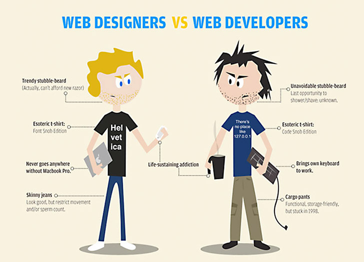 web designers VS web developers