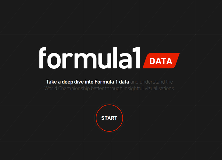 formula1data